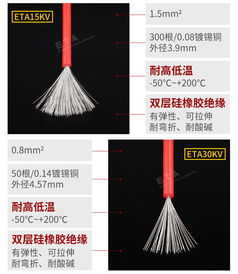 高壓硅膠線ETA30KV與高溫硅膠線 特性、應用與選型指南